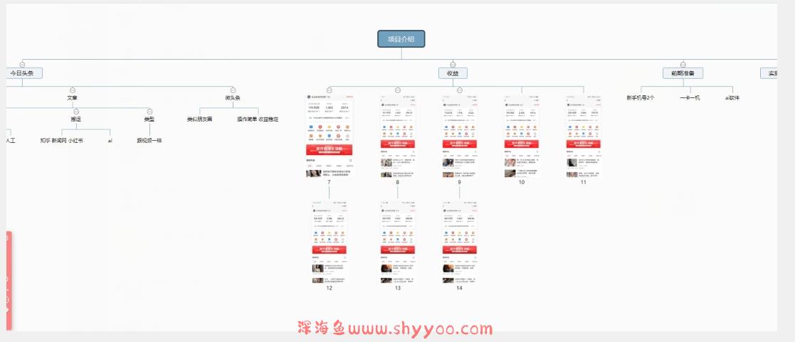 独家微头条最详细玩法，月入3000+【揭秘】