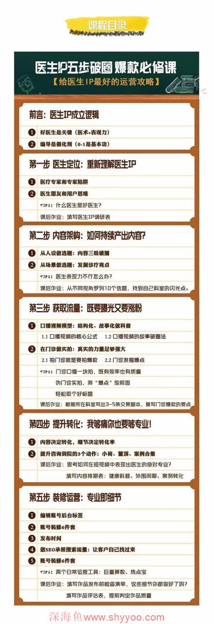 图片[2]_（7836期）医生IP·5步破圈：黄V医生IP百万爆款从0到1的必修课 学习内容运营的底层…_深海鱼_深海鱼