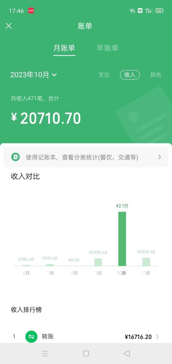 图片[2]_（7873期）冷门蓝海赛道 靠美女照片掘金，一月两万+，0基础也能做_深海鱼_深海鱼