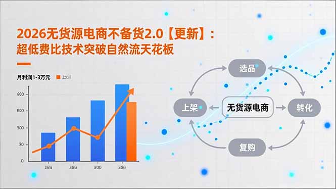 （18011期）2026无货源电商不备货2.0【更新-4月】：超低费比技术突破自然流天花板，单店月利润1-3万元-深海鱼
